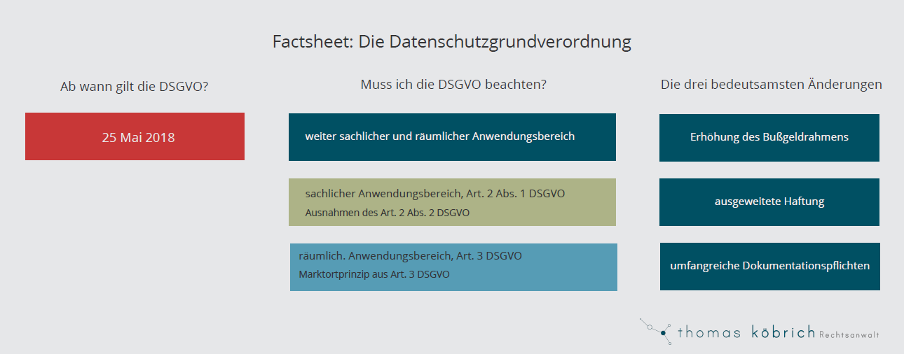 Überblick Datenschutzgrundverordnung 